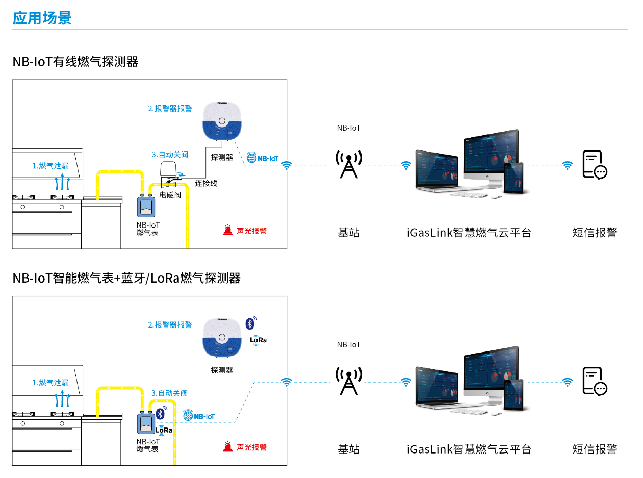 利用网络推广場景.png