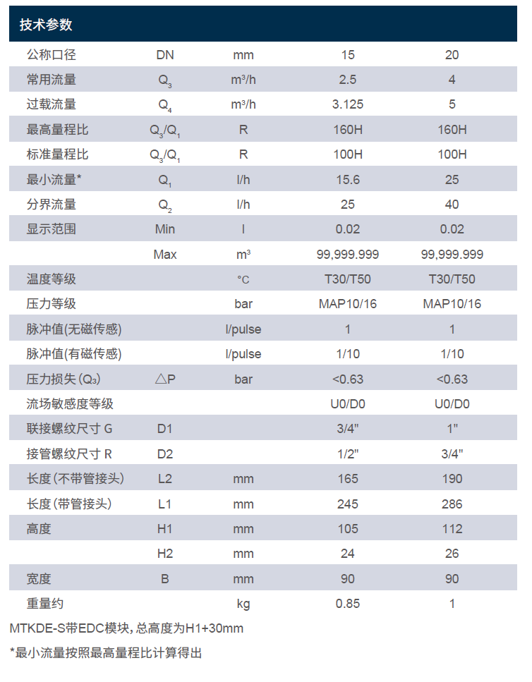 MTKD-S葠數.jpg