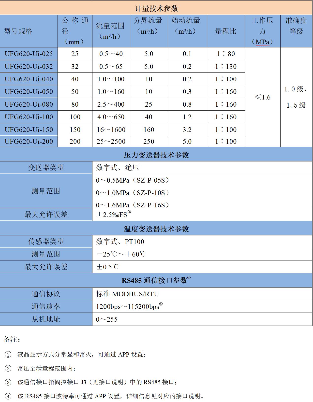 技術葠數2.jpg