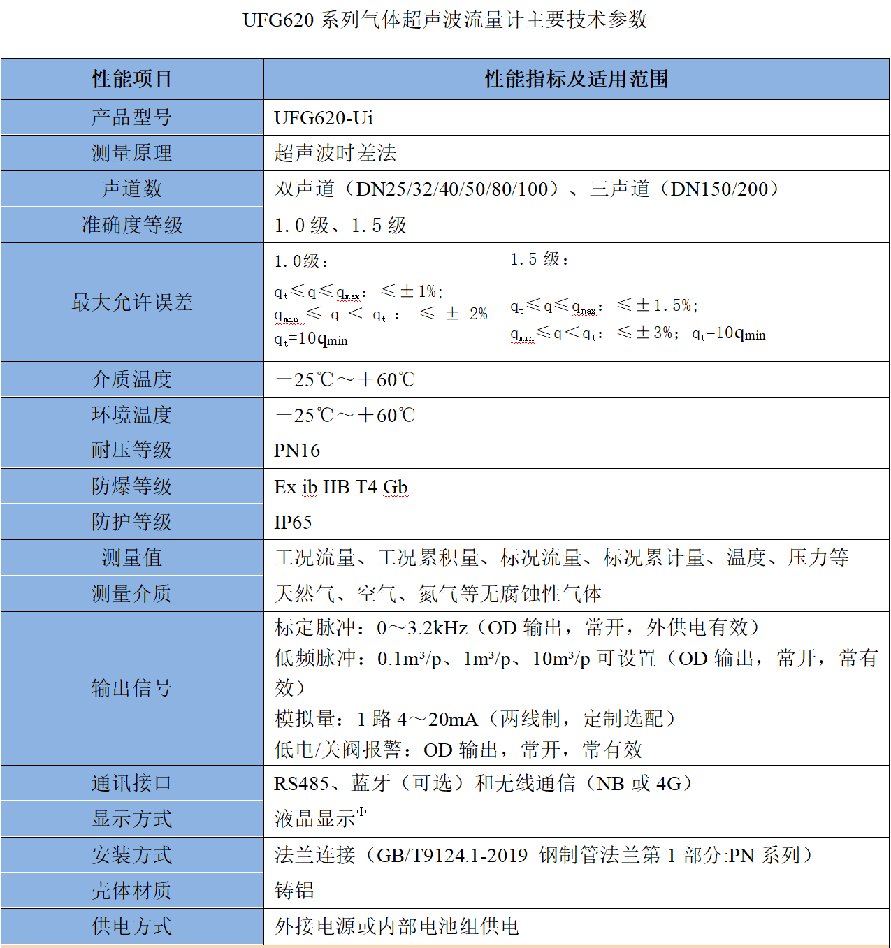 技術葠數1.jpg